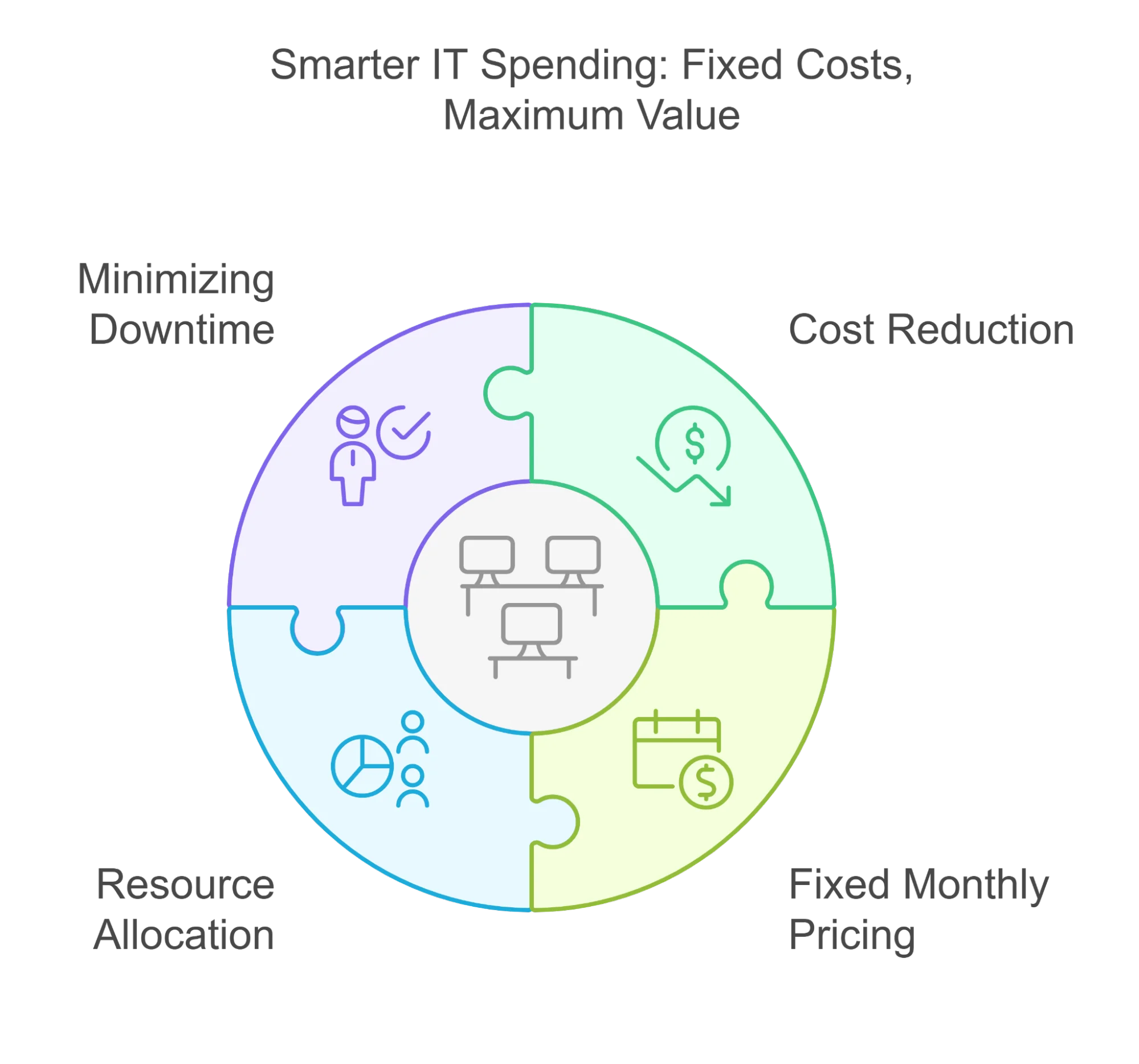 Why Managed IT Services